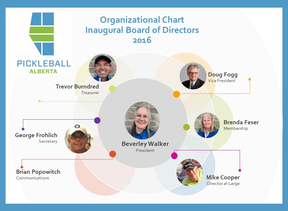 2016 org chart